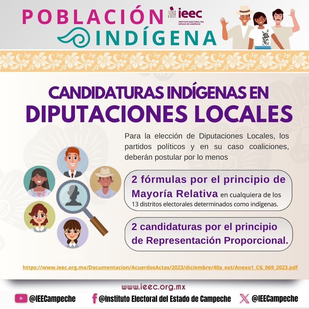 Infografía 16
